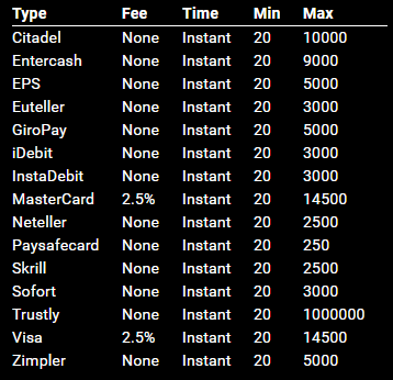 Voodoo Dreams deposit options