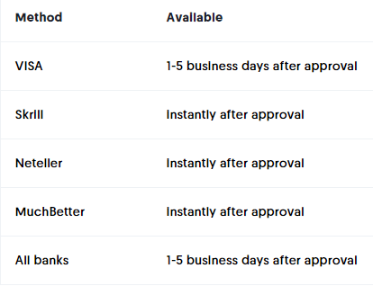 casumo withdrawal methods